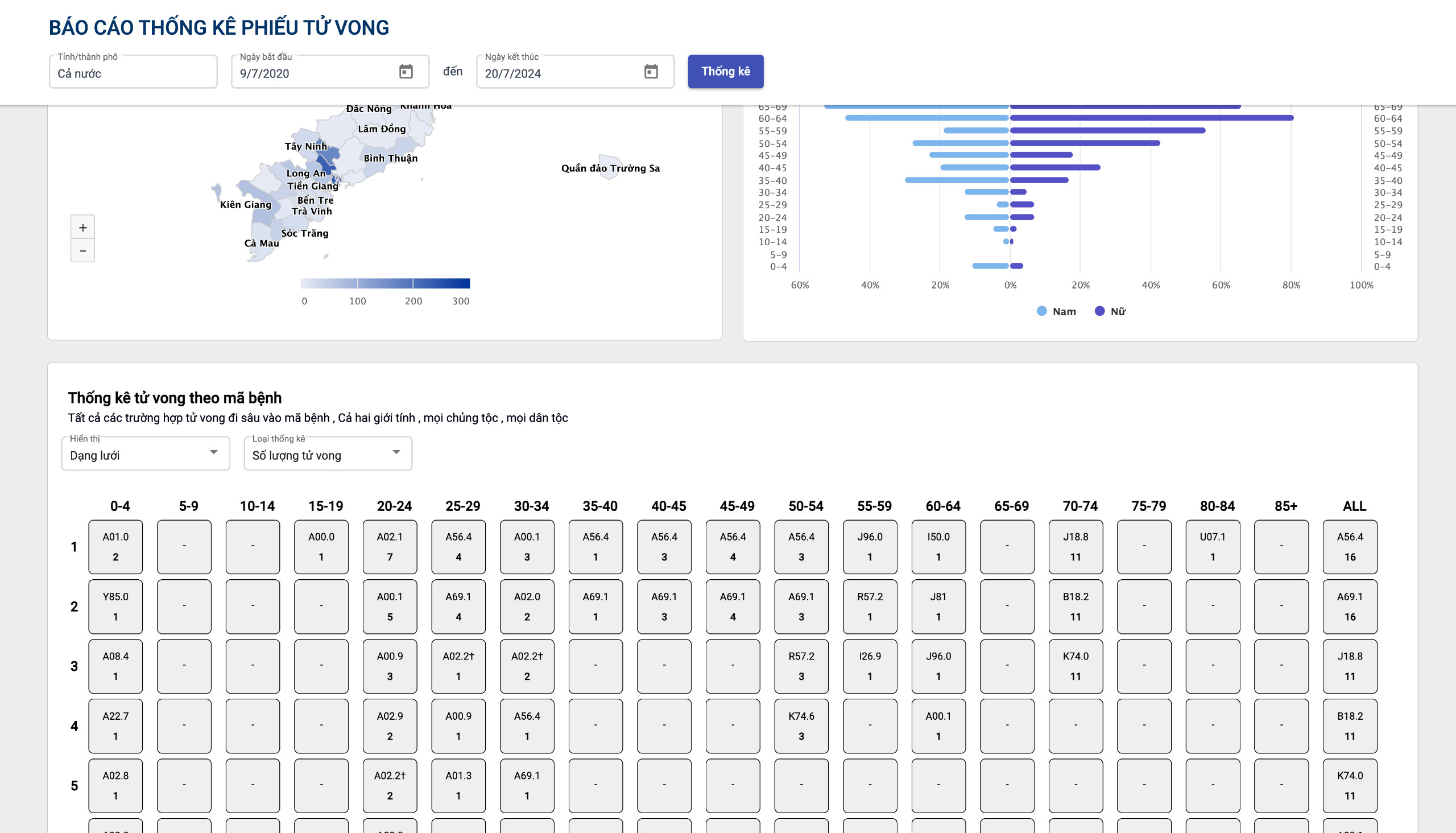 Mortality Statistics Dashboard